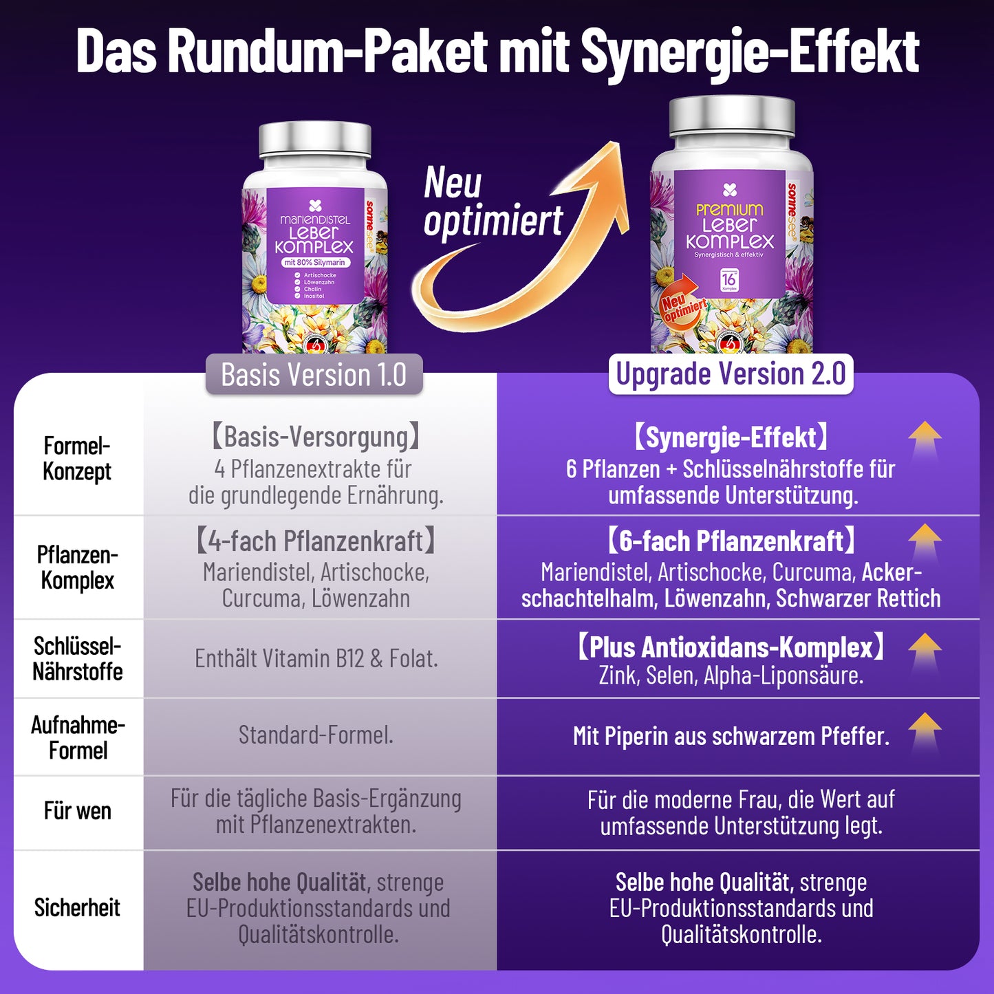 premium leber kur komplex 16 in 1