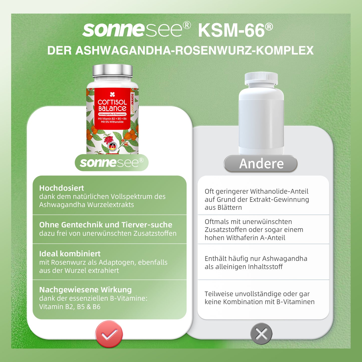 Cortisol Balance 5 in 1 Ashwagandha & Rhodiola Rosea pro Tag 600mg Komplex