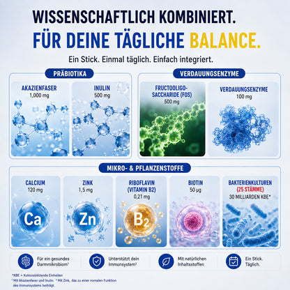 25 Bakterienkulturen + 30 Mrd. KBE – Darmflora Pulver mit Präbiotika, Enzymen, Zink & Biotin – 30 Tagesportionen – Sonnesee Mikrobiom Balance 25